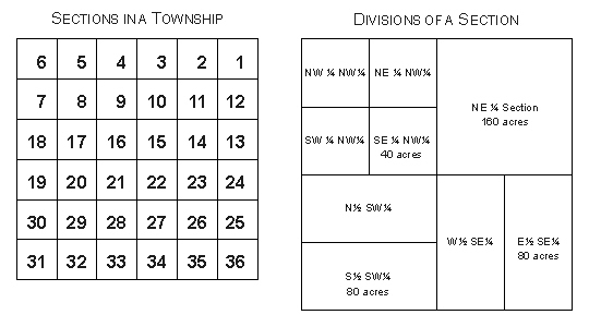 section map